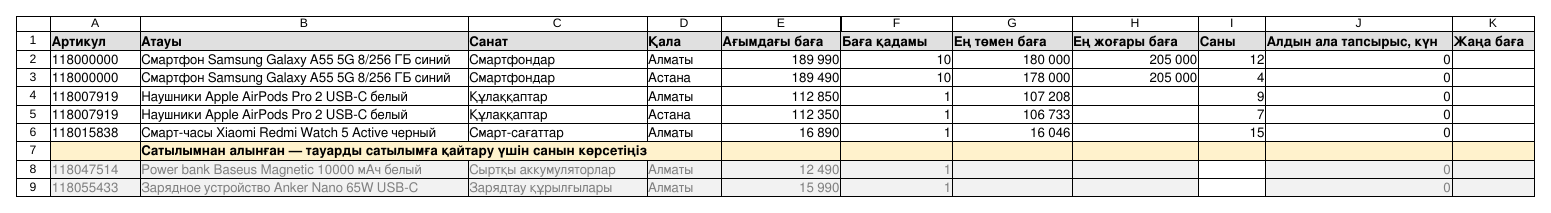 Тауарлар файлы: сатылымдағы тауарлар, сары жол және сатылымнан алынған тауарлар сұр түспен